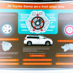 are all toyota sienna front wheel drive