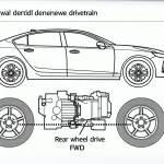 are the 1018 honda accord fwd or rwd