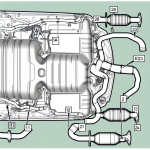 how many catalytic converters does a 2005 toyota sienna have