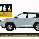 how many quarts of oil in toyota highlander