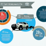 how much can a 2013 toyota 4runner tow