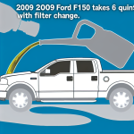 how much oil does my 2009 ford f150 take