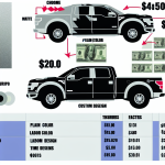 how much to wrap a ford raptor