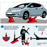 how to jack up nissan leaf