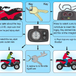 how to start a honda rancher four wheeler