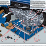 how to tell what transmission is in my ford truck