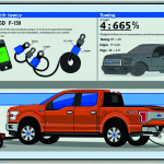 whats the towing capacity on my 2016 ford f 150 ecoboost