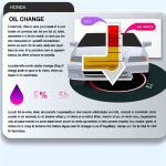 when to change oil honda percentage